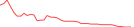 Sparkline Img