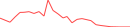 Sparkline Img