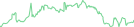 Sparkline Img