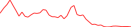 Sparkline Img