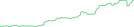 Sparkline Img