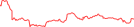 Sparkline Img