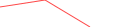 Sparkline Img