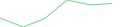 Sparkline Img