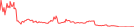 Sparkline Img