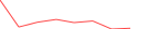 Sparkline Img