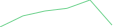 Sparkline Img