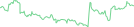 Sparkline Img