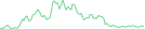 Sparkline Img