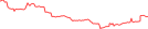 Sparkline Img