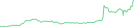 Sparkline Img