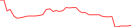 Sparkline Img