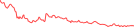 Sparkline Img