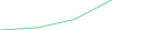 Sparkline Img