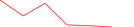 Sparkline Img