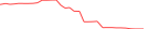 Sparkline Img