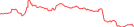 Sparkline Img