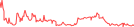 Sparkline Img
