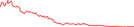 Sparkline Img