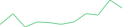 Sparkline Img