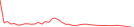 Sparkline Img