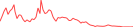 Sparkline Img