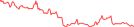 Sparkline Img