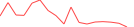 Sparkline Img