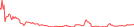 Sparkline Img