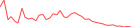 Sparkline Img