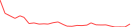 Sparkline Img