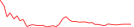 Sparkline Img