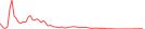 Sparkline Img