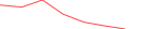 Sparkline Img