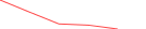 Sparkline Img