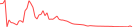 Sparkline Img