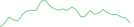 Sparkline Img