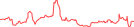 Sparkline Img