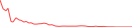 Sparkline Img