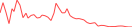 Sparkline Img