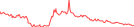 Sparkline Img