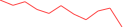 Sparkline Img