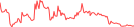 Sparkline Img
