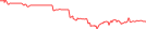 Sparkline Img