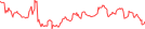 Sparkline Img