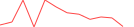 Sparkline Img