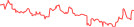 Sparkline Img