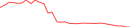 Sparkline Img