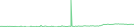 Sparkline Img