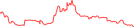 Sparkline Img